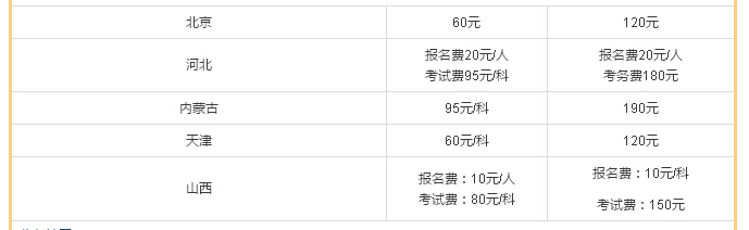 广东省CPA报名费用详解