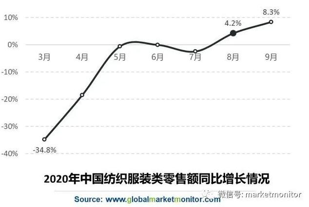 做衣服的月薪，多少钱？影响因素与行业动态分析