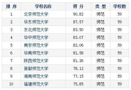 广东省2A院校排名及其教育实力分析