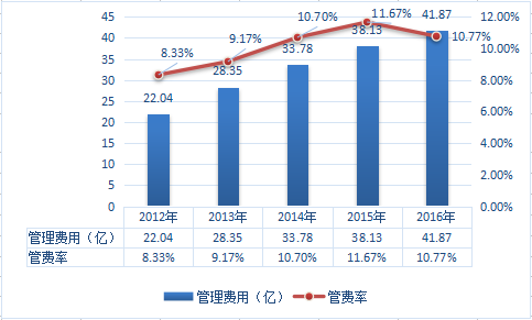 广东省警察进面比例，深度解析与前景展望