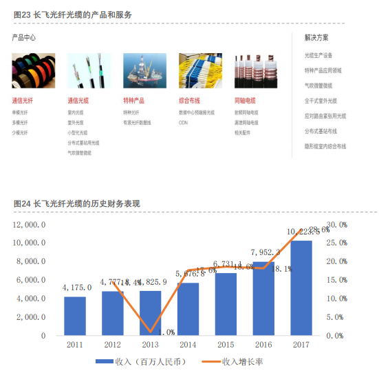 广东省光纤租用，探索其优势与应用前景