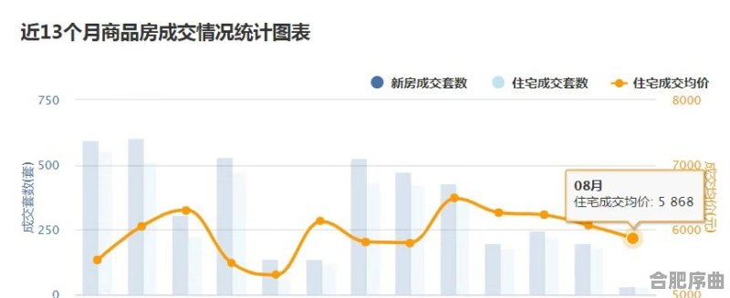 广安房产交易平台的崛起与发展