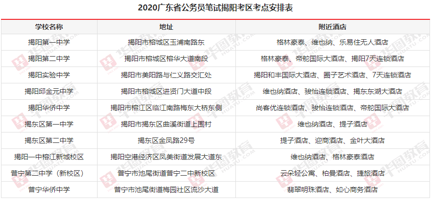 广东省考各地区考点概述