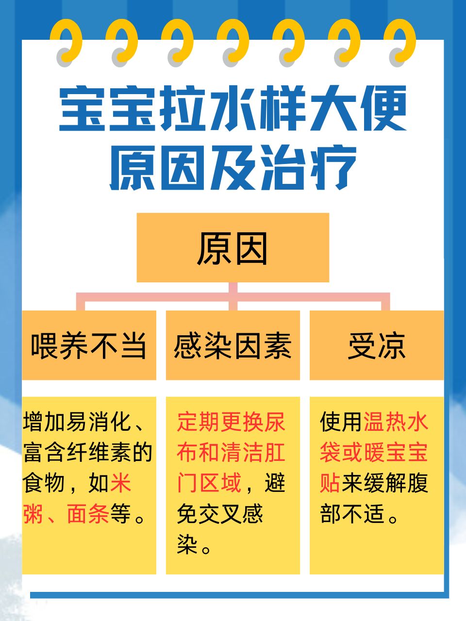 两个月宝宝水样大便，原因、应对措施与关注重点