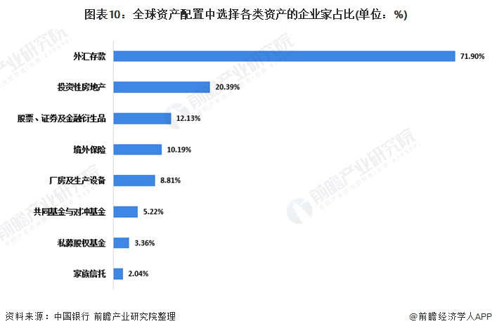 全国十大房产，市场现状与发展趋势