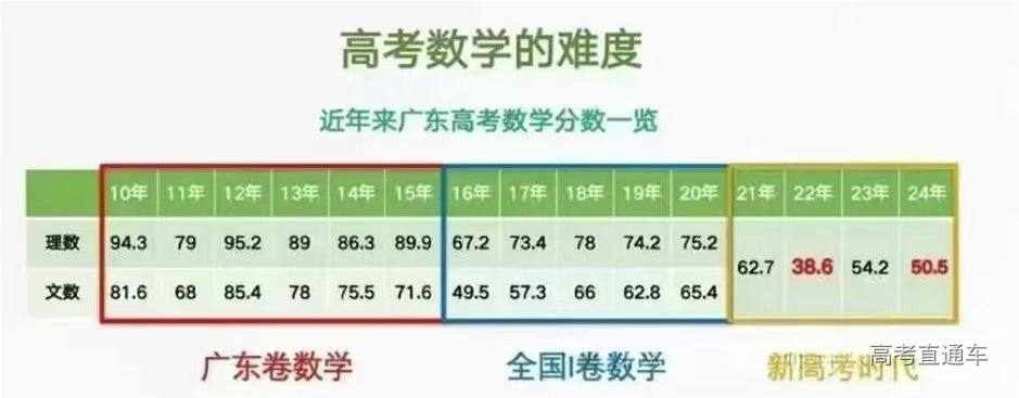 广东省理科平均分数，揭示背后的数据与趋势