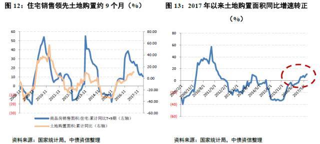 投资房产成本，深度解析与应对策略