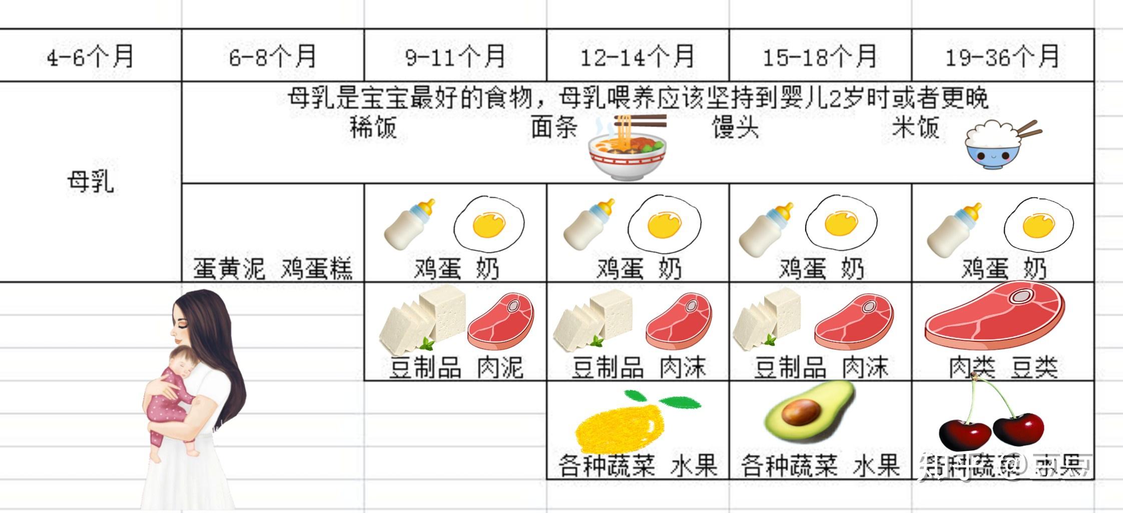 十个月宝宝的营养需求与辅食安排