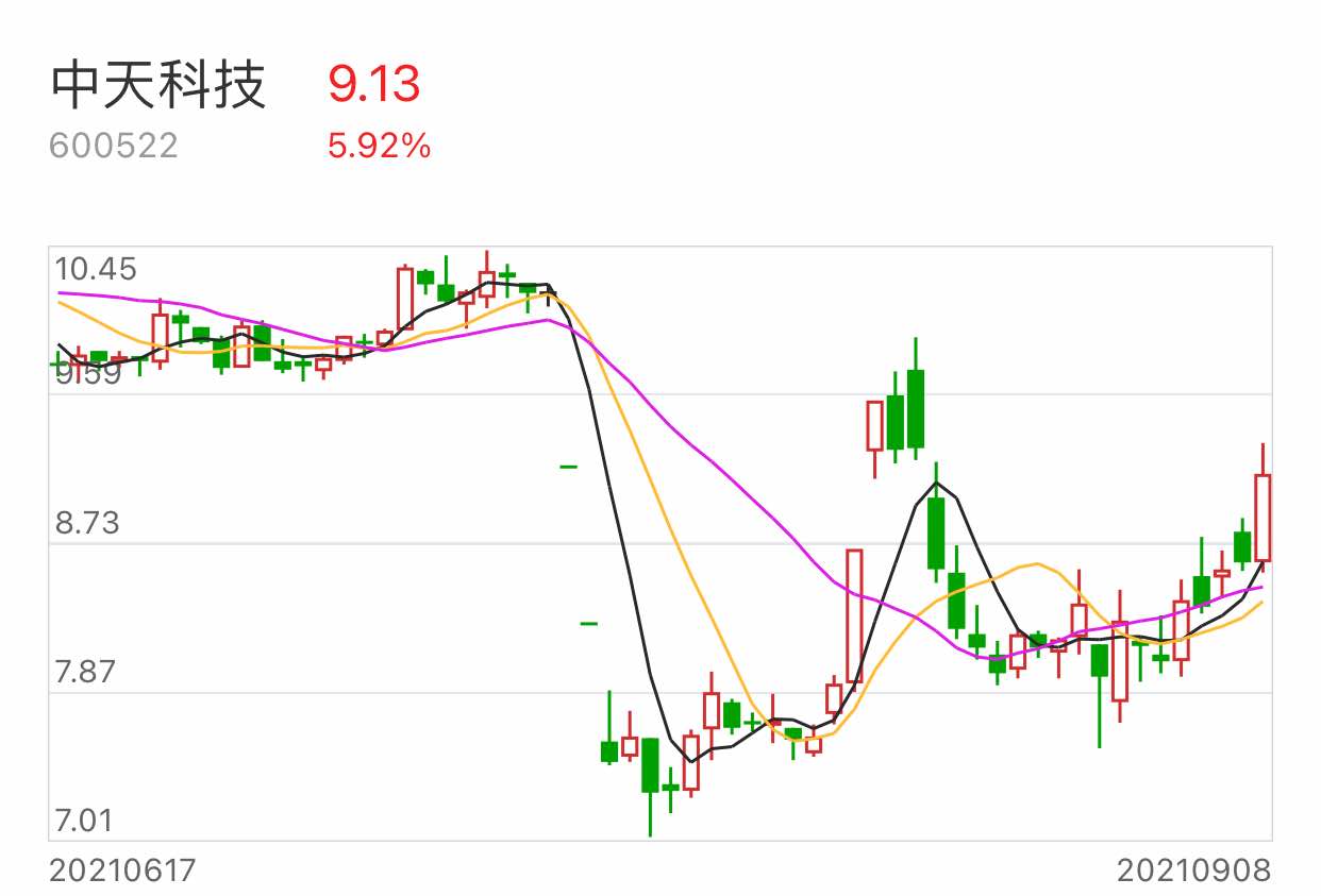 江苏中天科技财务深度解析