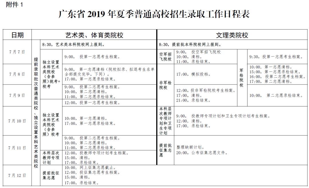 关于广东省高考补录时间的详细解读