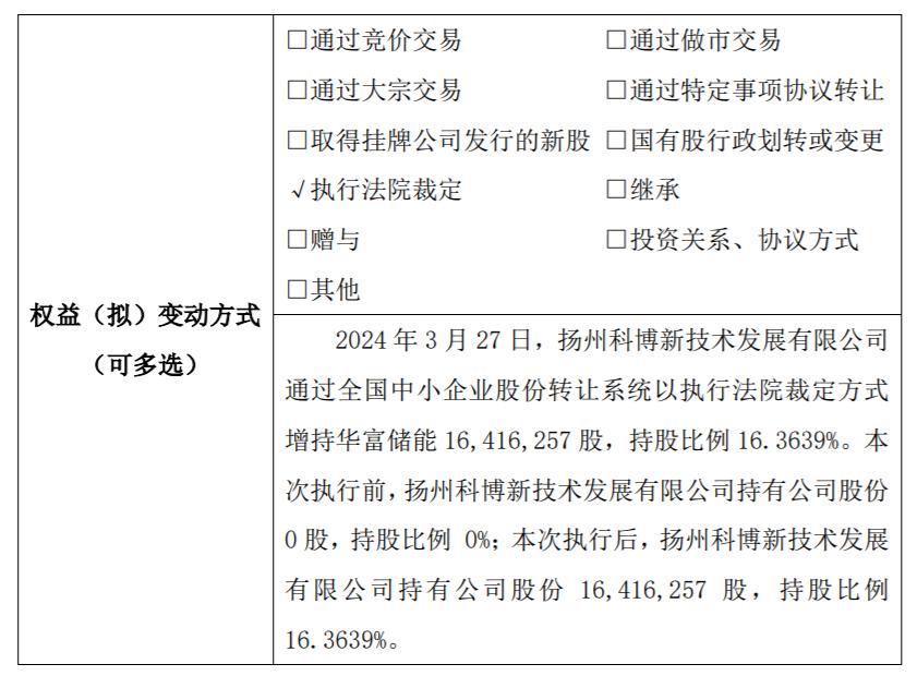 江苏新潮科技持股比例及其影响