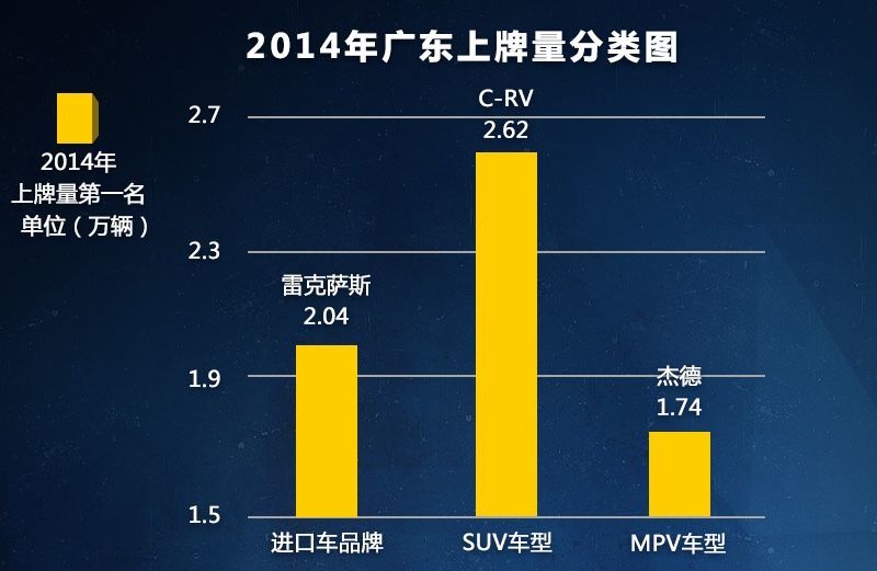 广东省汽车拥有量的现状及其影响分析