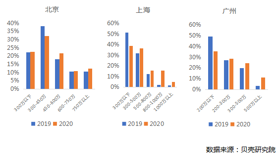 宁波房产交易，市场现状与发展趋势