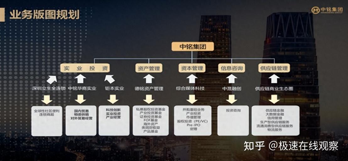 广东中都投资有限公司，探索、发展与卓越