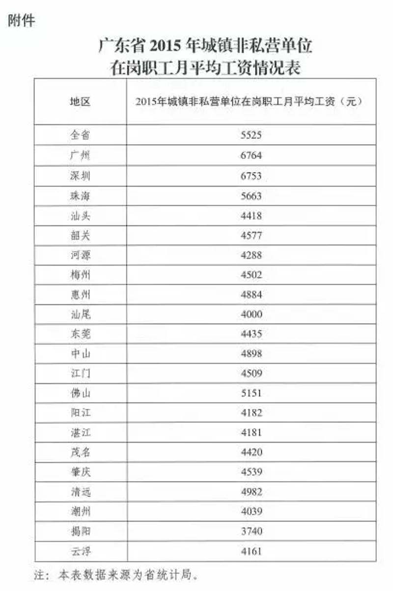 广东省农保缴费基数的深度解读