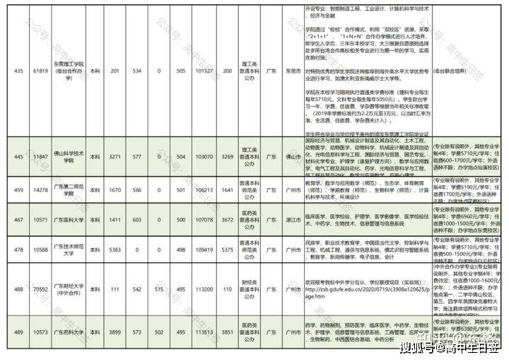 广东省自费本科院校排名概览