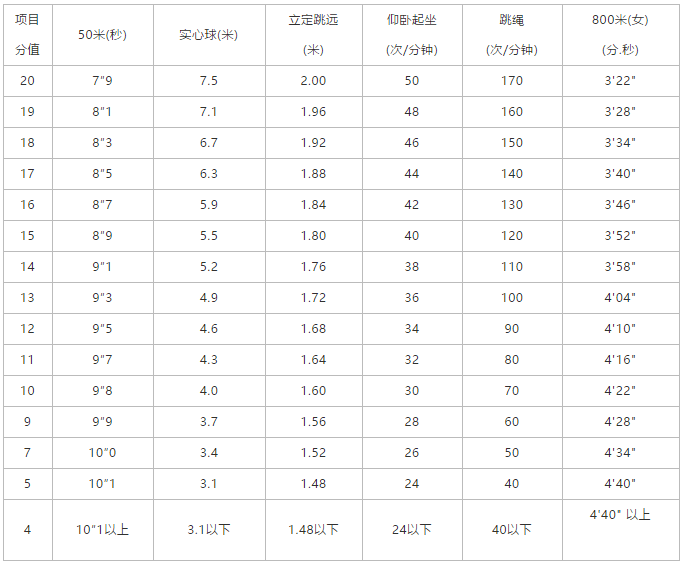 广东省高考标准身材分值，探索与解读