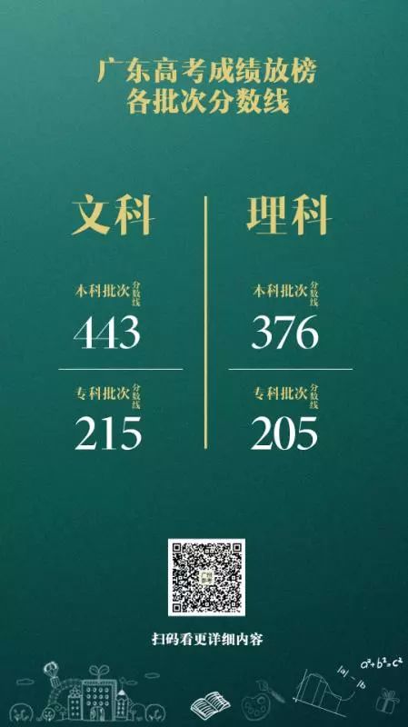 广东省理科高考分数线的深度解读，关于467分的背后故事