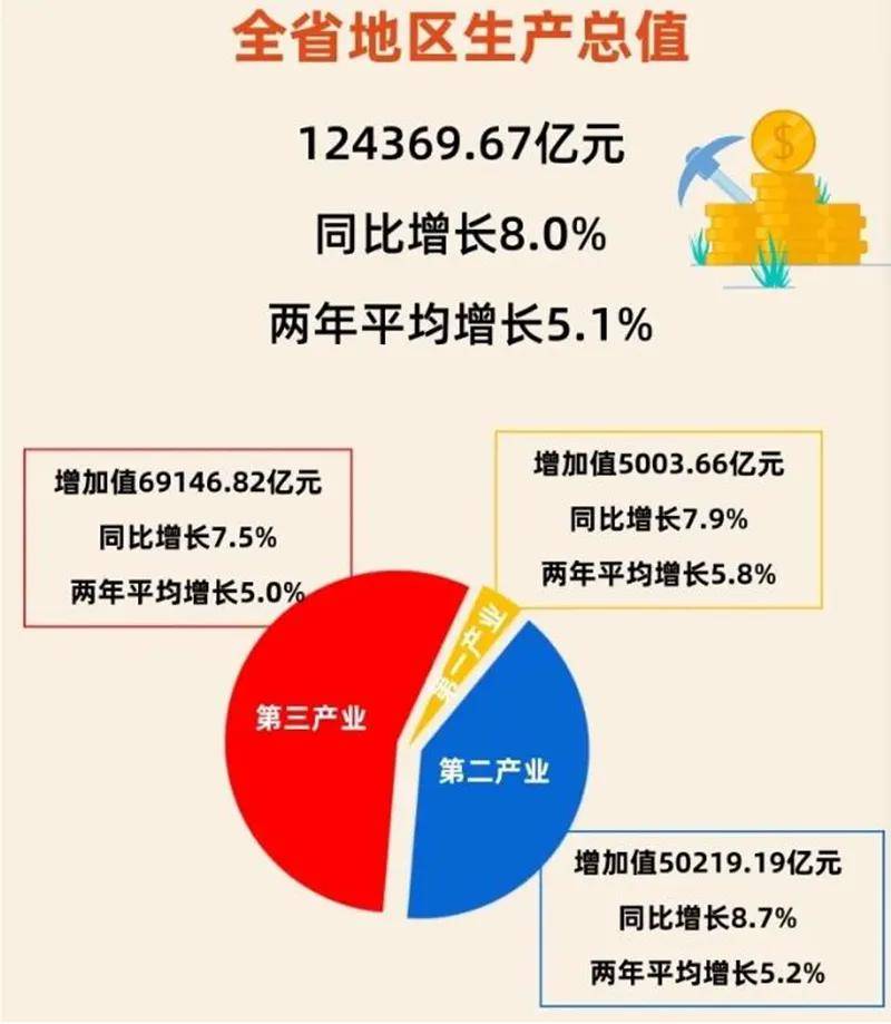 广东省2026年GDP展望，繁荣发展的未来蓝图