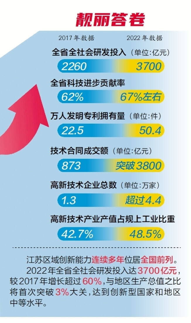 国家战略科技力量在江苏，蓬勃发展与创新突破