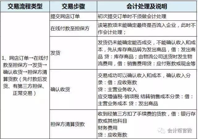 关于企业两个月未报税的影响与应对策略