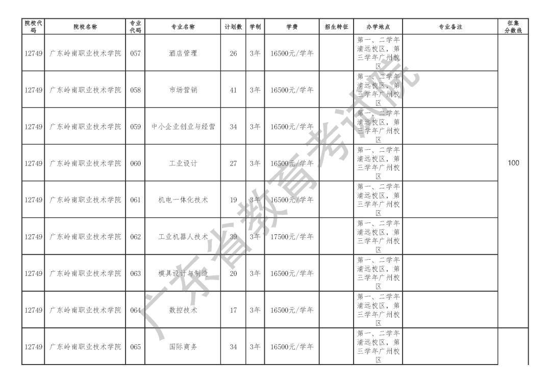 广东省高考三加补录政策深度解读