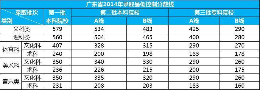 如何查询广东省高考成绩——详细指南