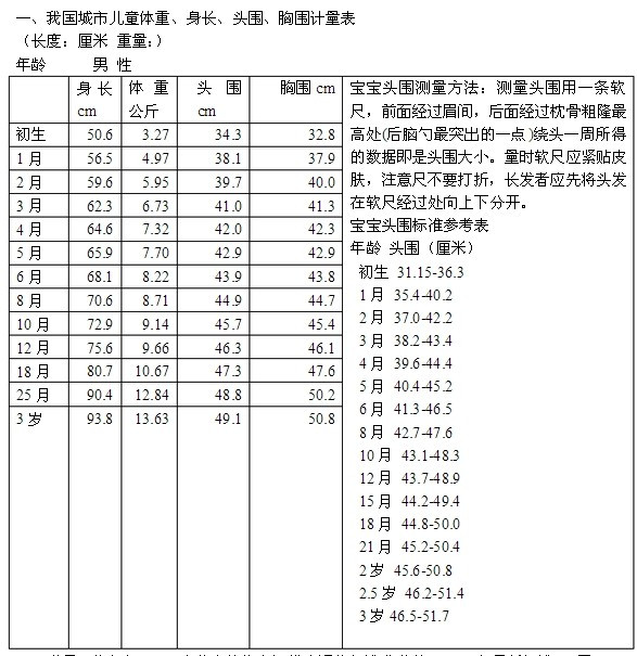 八个月宝宝头围标准详解