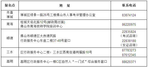 广东省安全文明费率研究