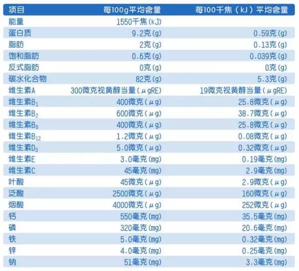 关于八个月的宝宝米粉食用量表