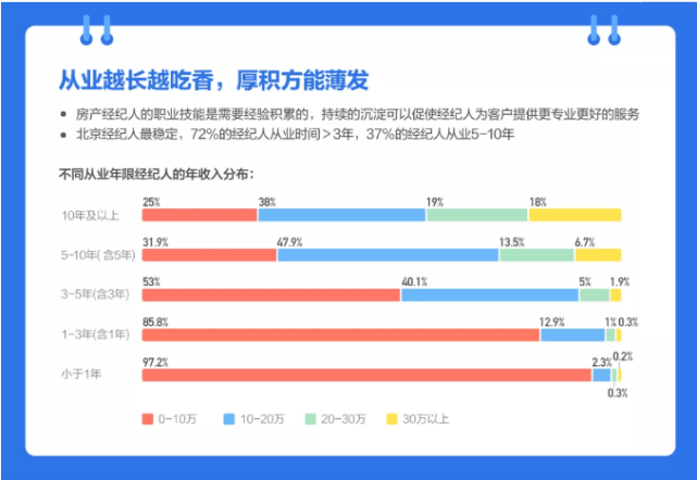 房产中介业务员提成，探索与解析