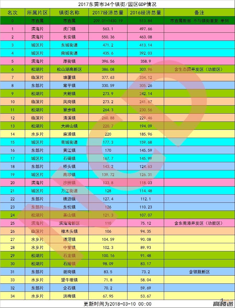 哪个省GDP超过广东省？探究中国经济发展新态势